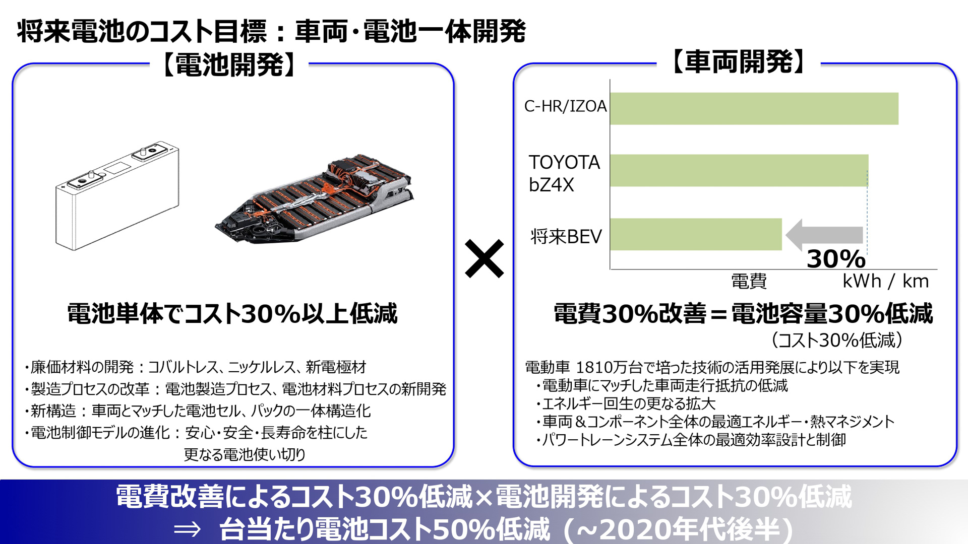 日本汽车品牌电池技术的发展与应用