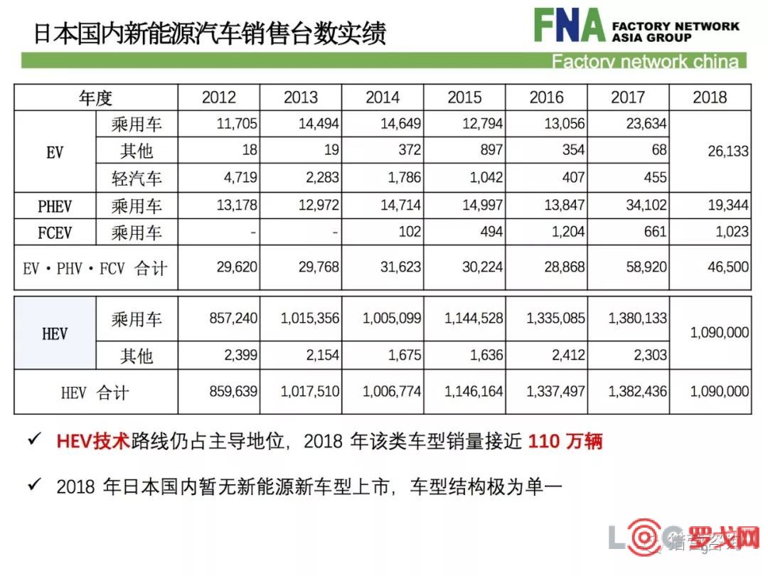 日本汽车品牌电池技术的发展与应用