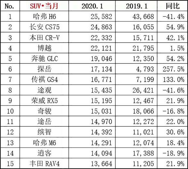 复工汽车品牌排名，一场疫情下的市场逆袭之战