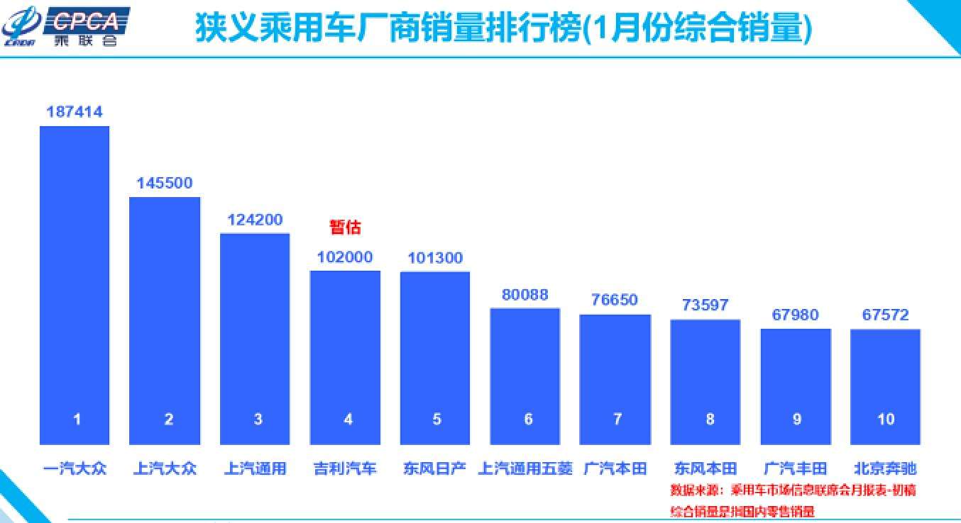 复工汽车品牌排名，一场疫情下的市场逆袭之战