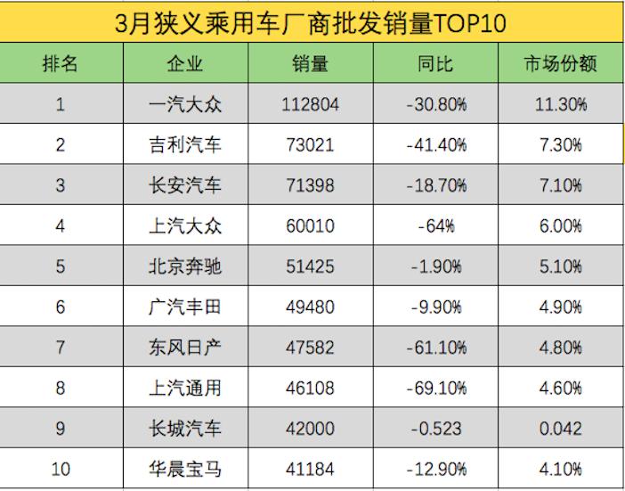 复工汽车品牌排名，一场疫情下的市场逆袭之战