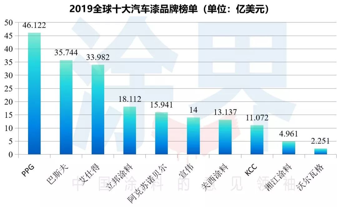 汽车品牌清漆排名，揭秘全球最佳汽车清漆品牌