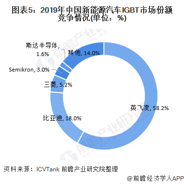 汽车品牌热区，全球热门品牌的市场分析与竞争格局