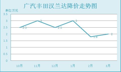 汽车品牌降价了吗揭秘，近期汽车市场价格波动及趋势分析