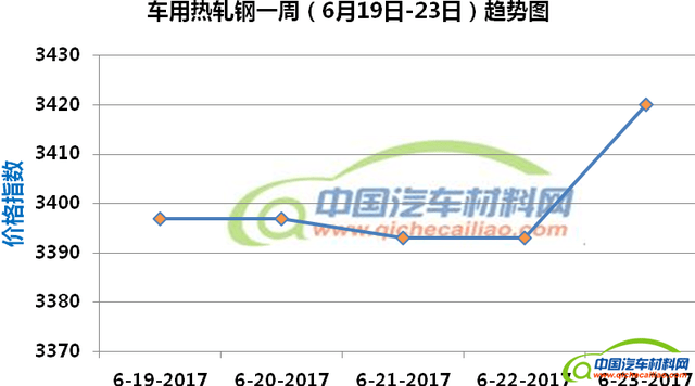 汽车品牌降价了吗揭秘，近期汽车市场价格波动及趋势分析