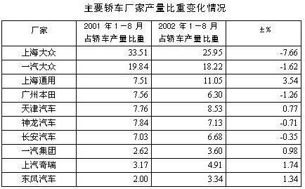 汽车品牌等级划分与评价，探索中国汽车市场的多元化格局