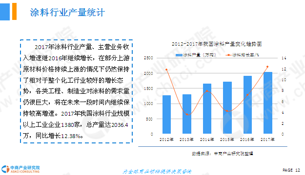 汽车品牌销量，决定成功的因素与市场趋势分析