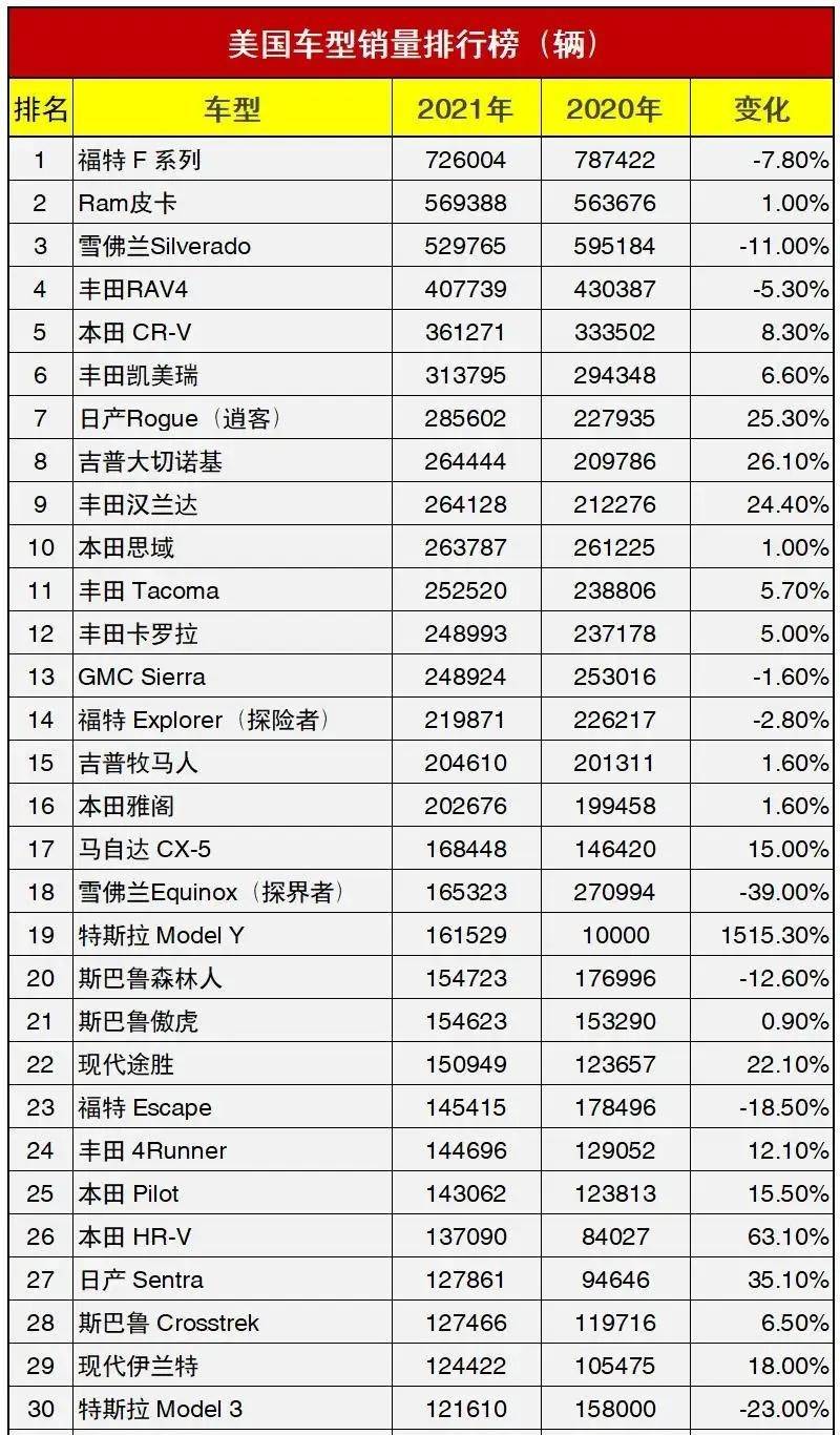 汽车品牌排行统计，揭秘全球最受欢迎的汽车品牌