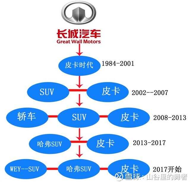 好的，以下是一篇关于汽车品牌建设核心的1200字文章