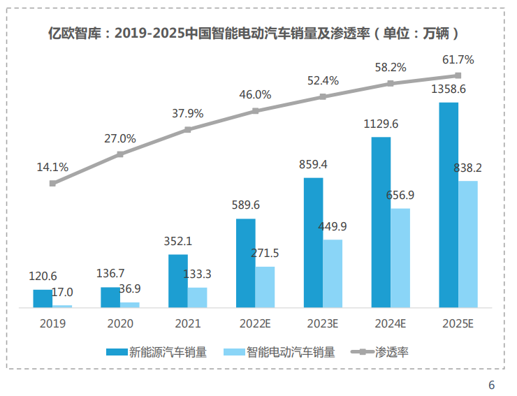 汽车品牌IP化，重塑行业格局的新趋势