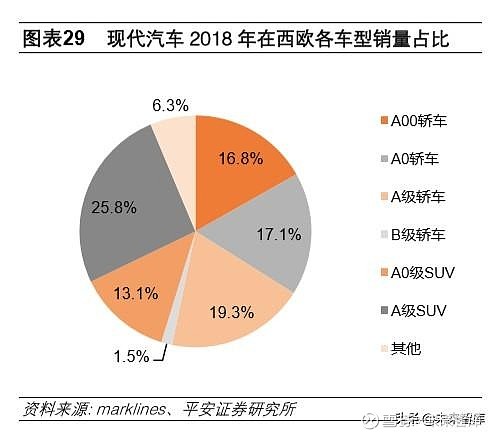 汽车品牌研究，全球化进程中的竞争与合作