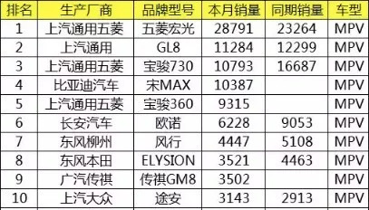 汽车品牌系列代码，揭秘各大品牌的神秘编码