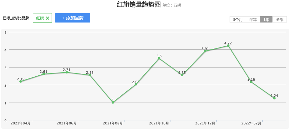 在未来汽车品牌的存活与发展中，我们将探讨以下几个关键点，1)新能源汽车的崛起；2)品牌定位与差异化竞争；3)技术创新与智能化；4)绿色环保与可持续发展。