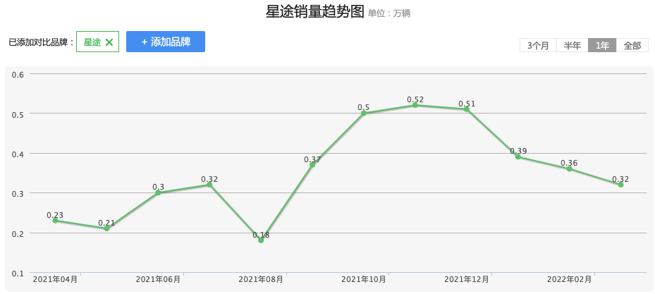 在未来汽车品牌的存活与发展中，我们将探讨以下几个关键点，1)新能源汽车的崛起；2)品牌定位与差异化竞争；3)技术创新与智能化；4)绿色环保与可持续发展。