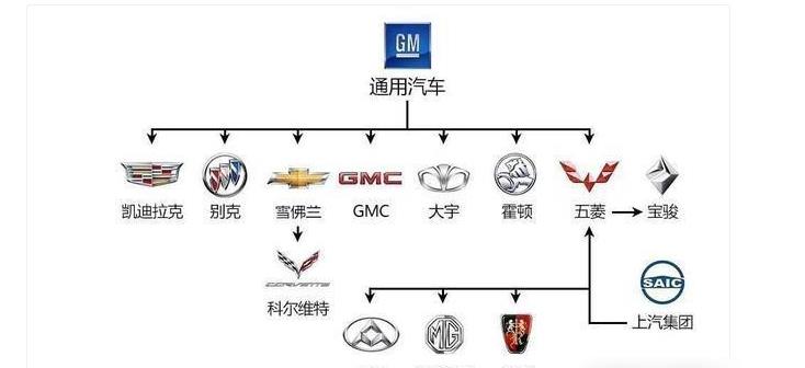 汽车品牌控股关系，揭秘全球汽车产业的复杂版图