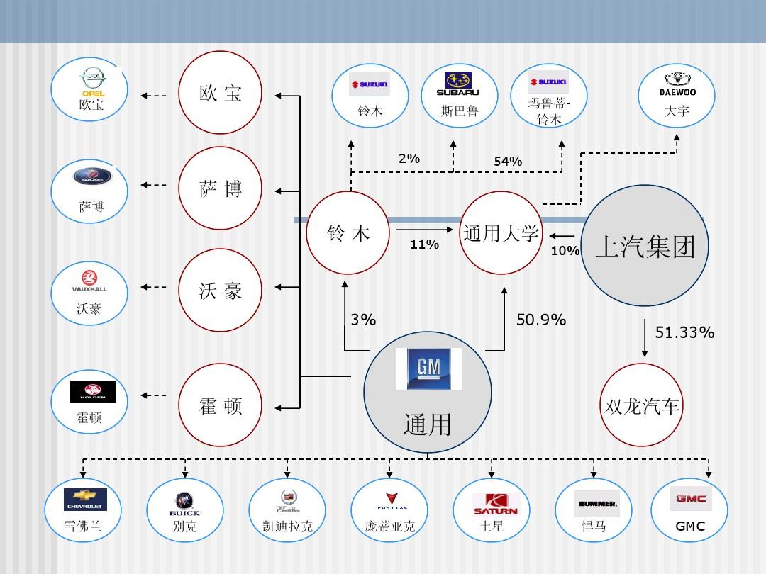 汽车品牌控股关系，揭秘全球汽车产业的复杂版图