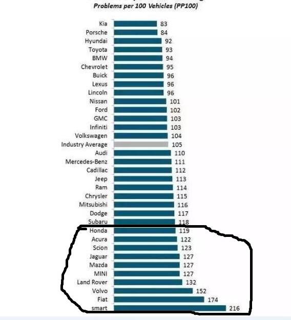 揭秘全球质量最差汽车品牌，为什么这些品牌的车总是让人失望？