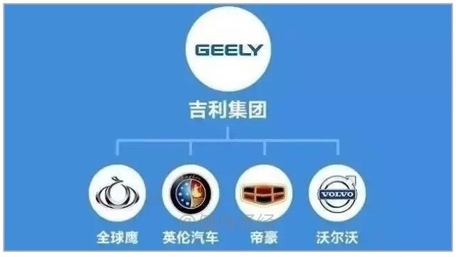 汽车品牌从属关系解析，一部全球汽车产业的内部构成