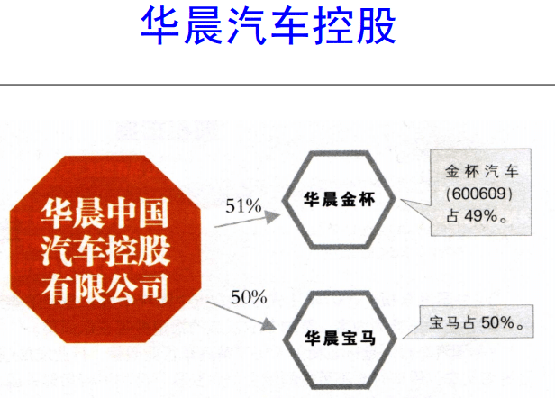 汽车品牌从属关系解析，一部全球汽车产业的内部构成