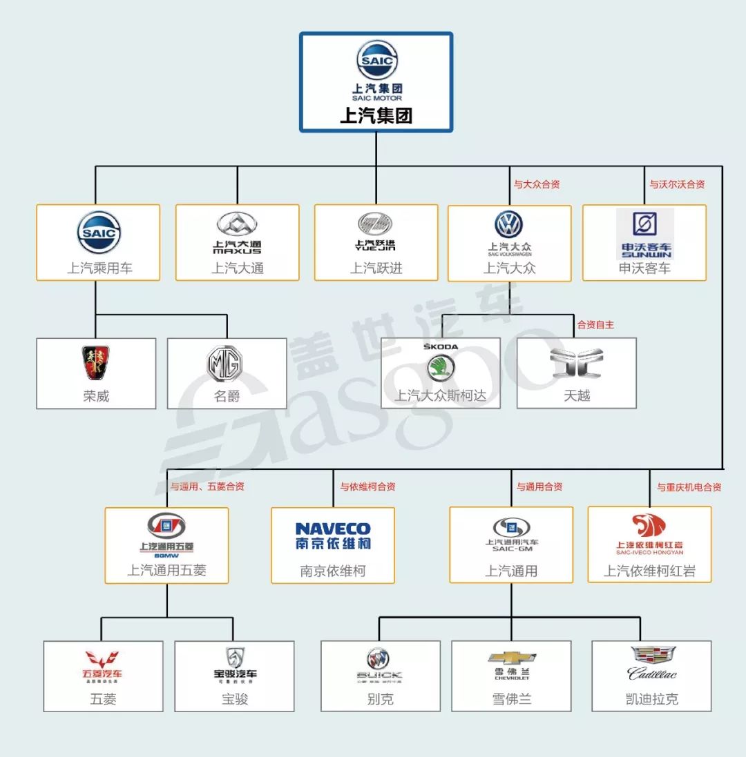 汽车品牌从属关系解析，一部全球汽车产业的内部构成