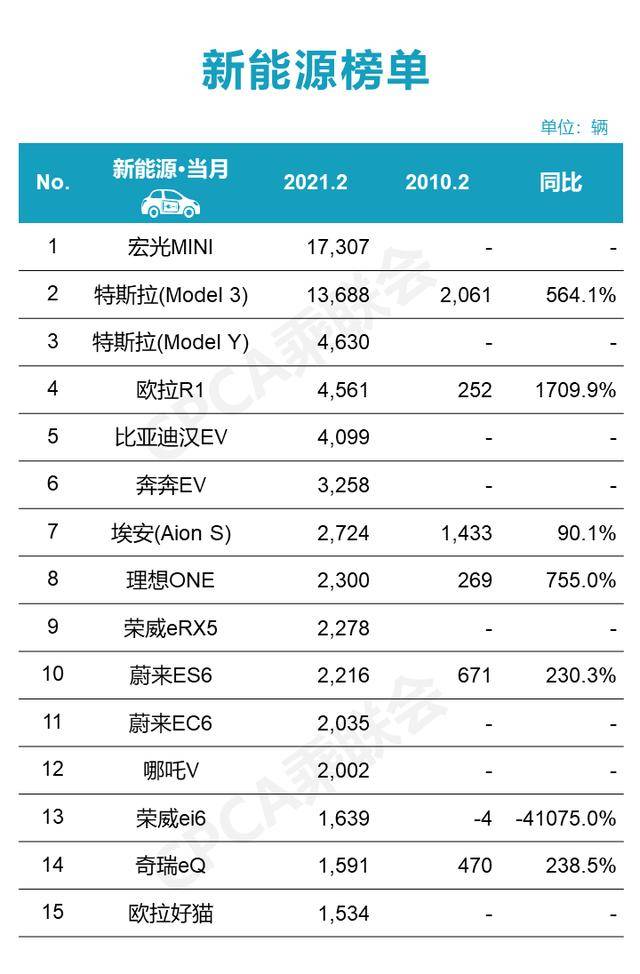 2021年汽车品牌人气榜出炉，特斯拉、大众等品牌崭露头角