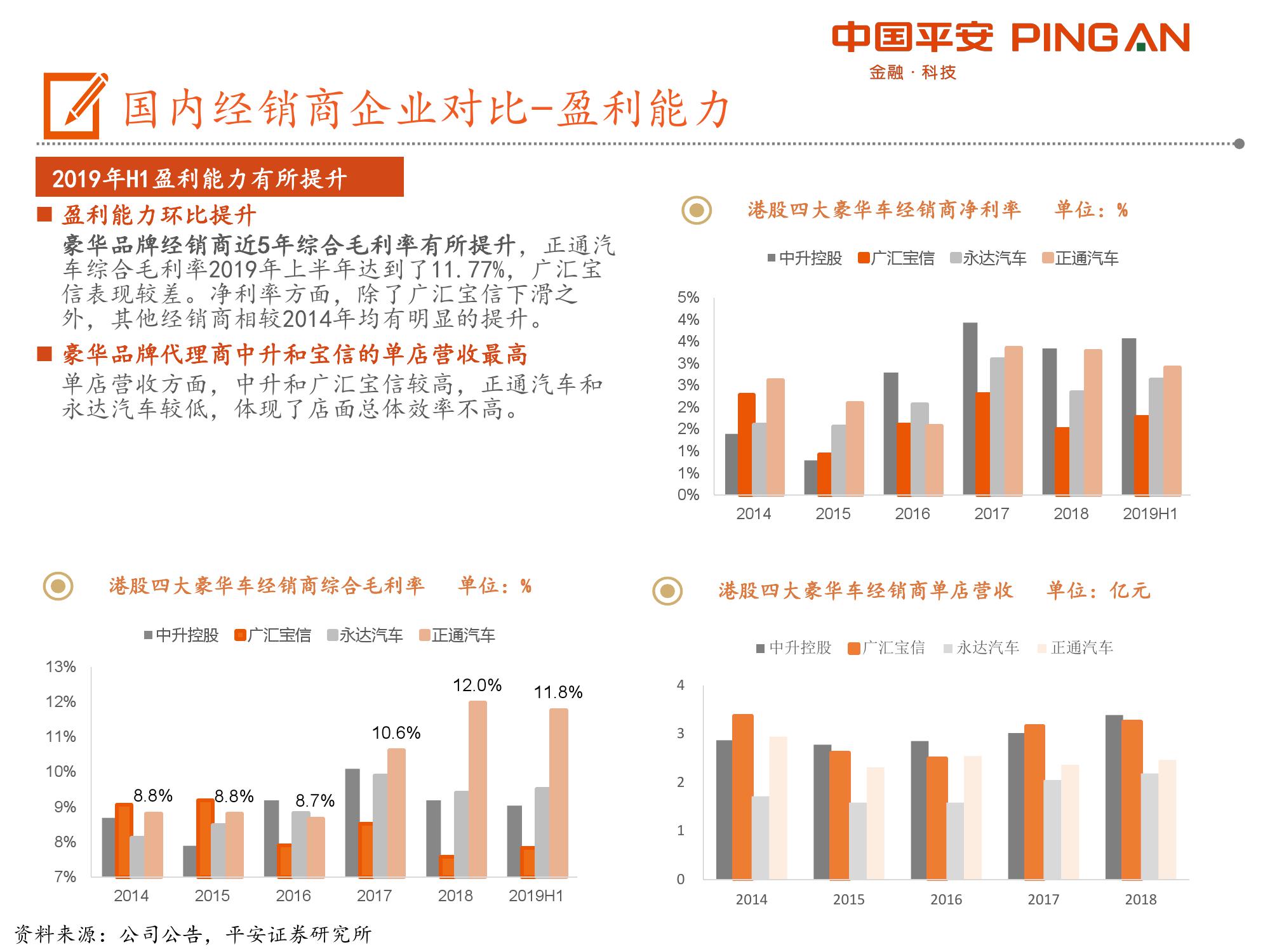  代理高端汽车品牌，一种新的商业模式与市场策略