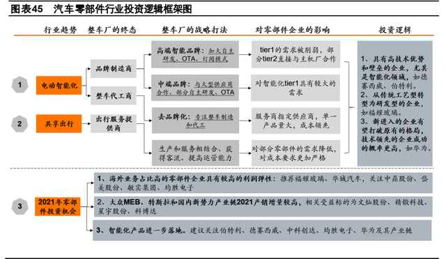  代理高端汽车品牌，一种新的商业模式与市场策略