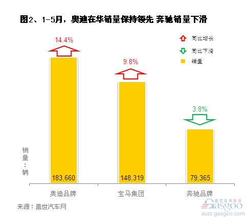 全球知名汽车品牌之比较与分析