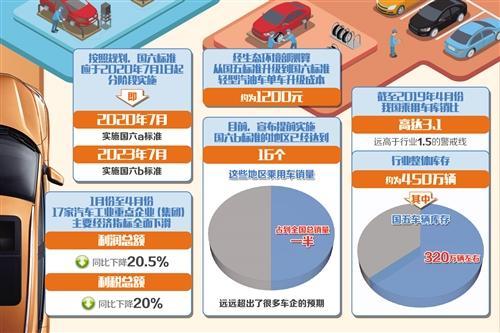 汽车品牌专营制度，优势、挑战与变革