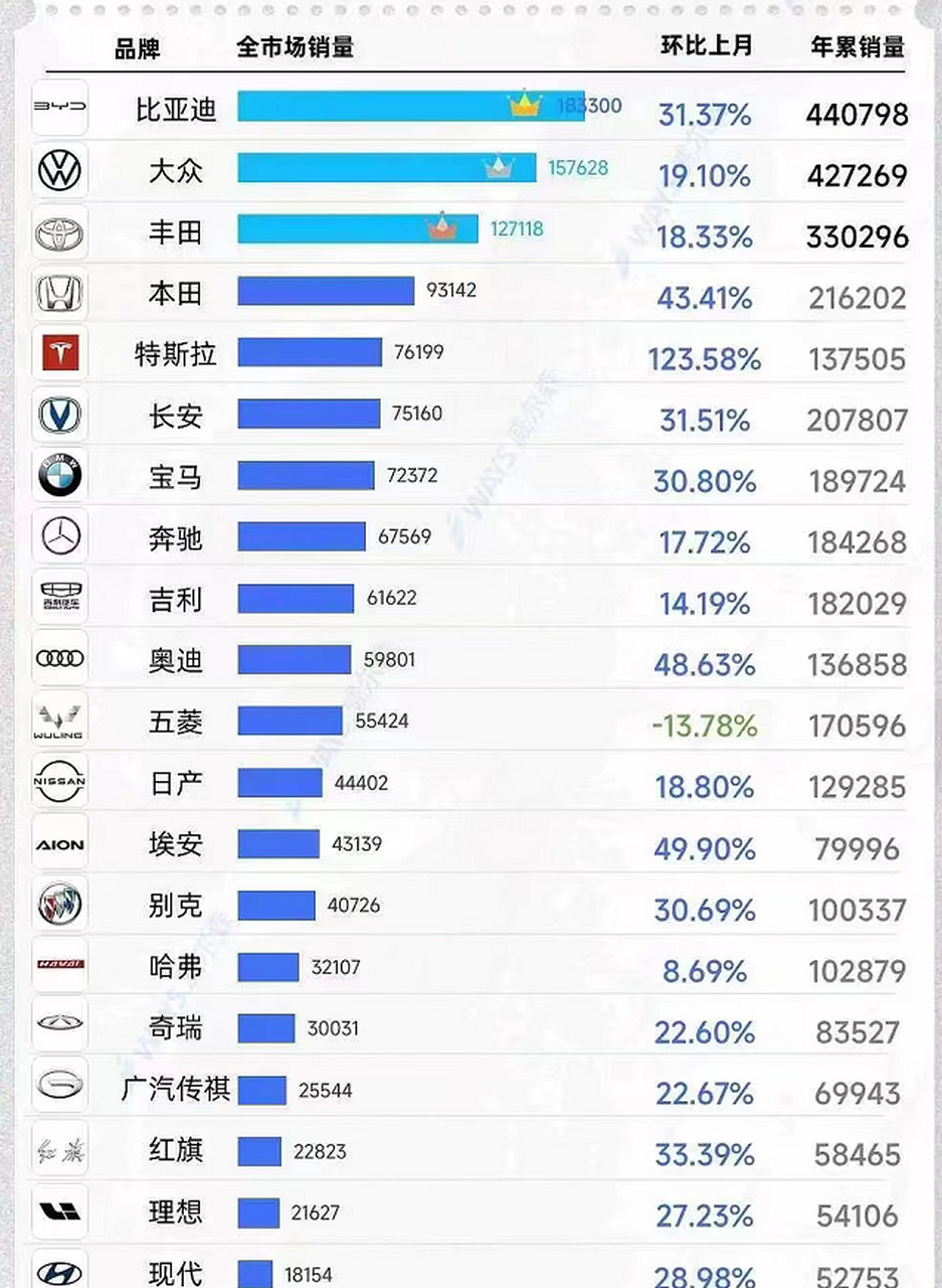  揭秘2023年衰败汽车品牌排行，谁在下滑，谁在崛起？