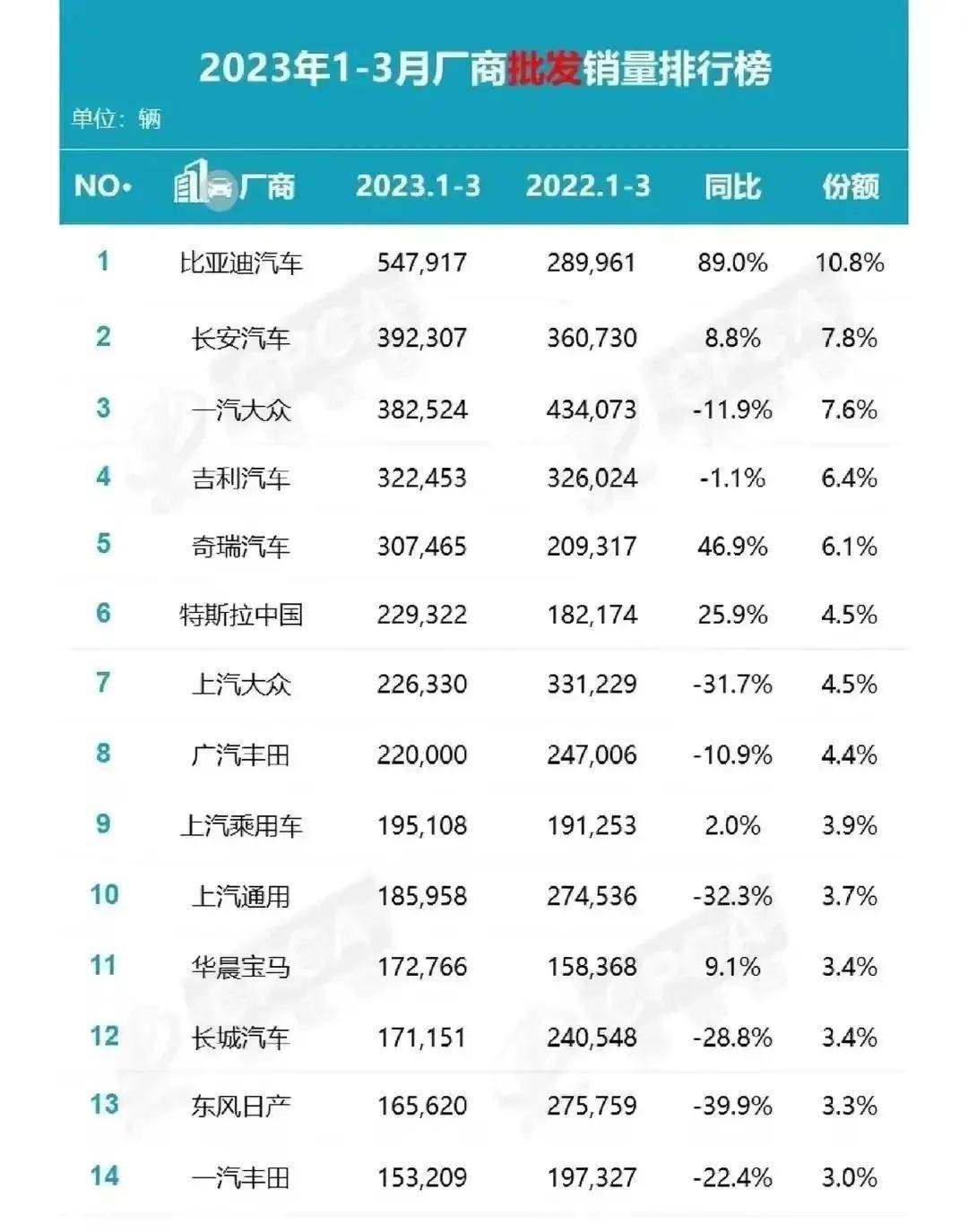  揭秘2023年衰败汽车品牌排行，谁在下滑，谁在崛起？