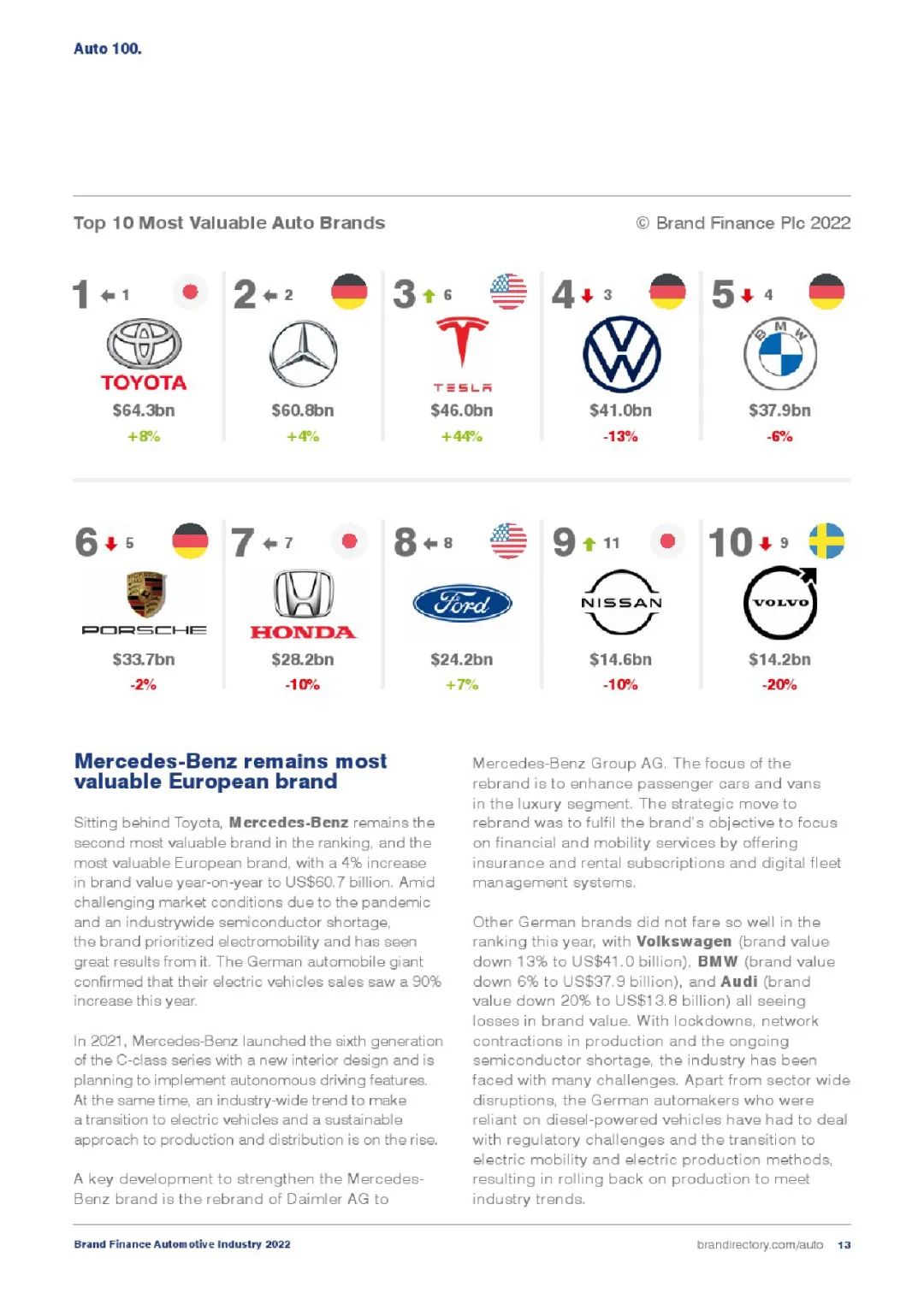 Title: Exploring the World of Automotive Brands: A Comprehensive Guide to Car Types and Manufacturers