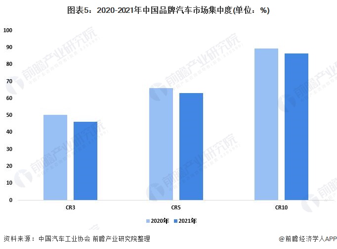 全球汽车品牌的竞争格局与市场地位分析