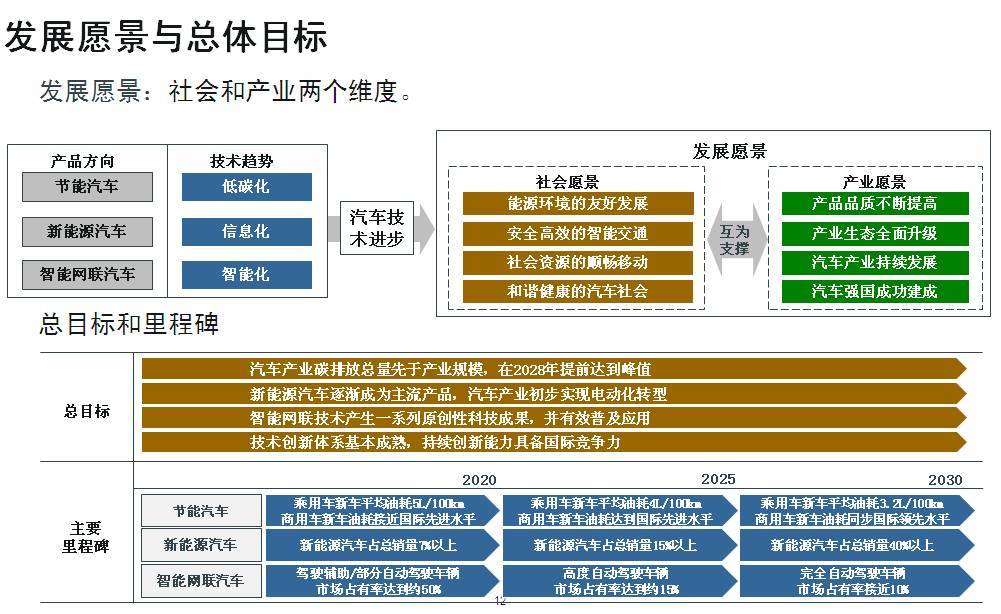 汽车品牌营销目标的制定与实现