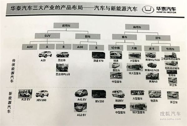 各大汽车品牌的规划