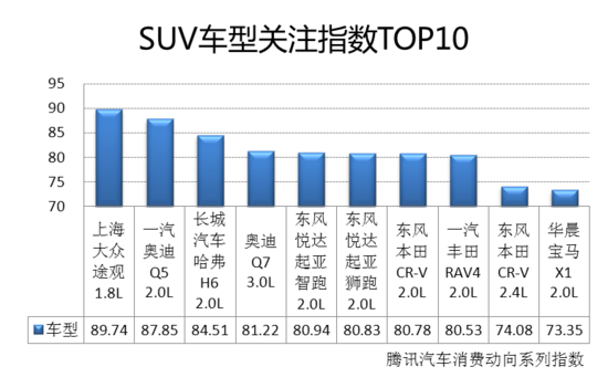 汽车品牌指数比对