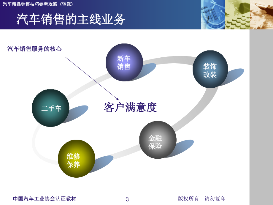 汽车品牌销售技巧