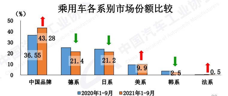 汽车品牌上位技巧，打造独特卖点，抢占市场份额