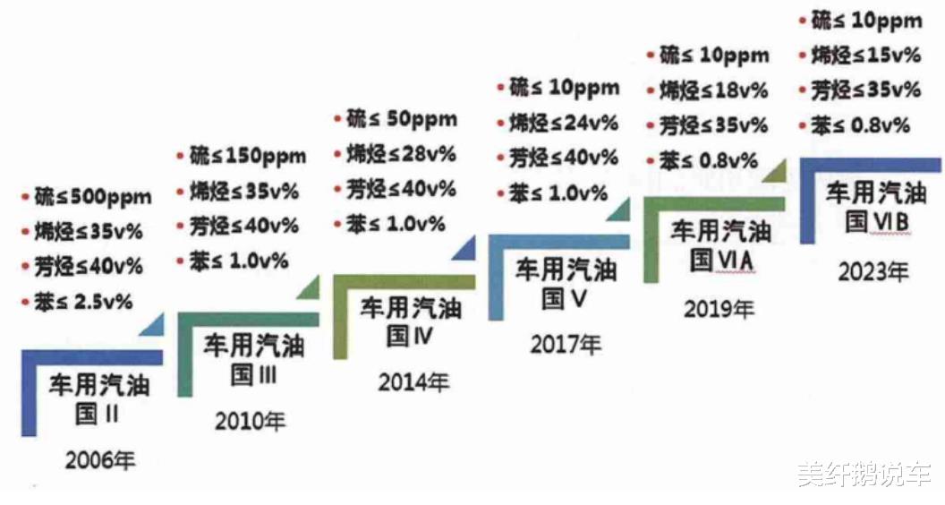 汽车品牌与寿命