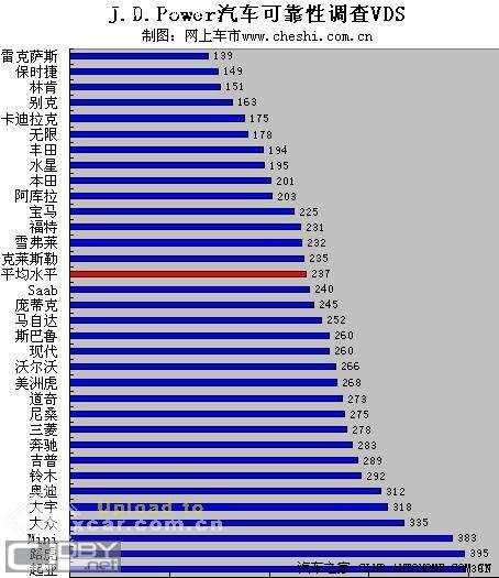 汽车品牌与寿命