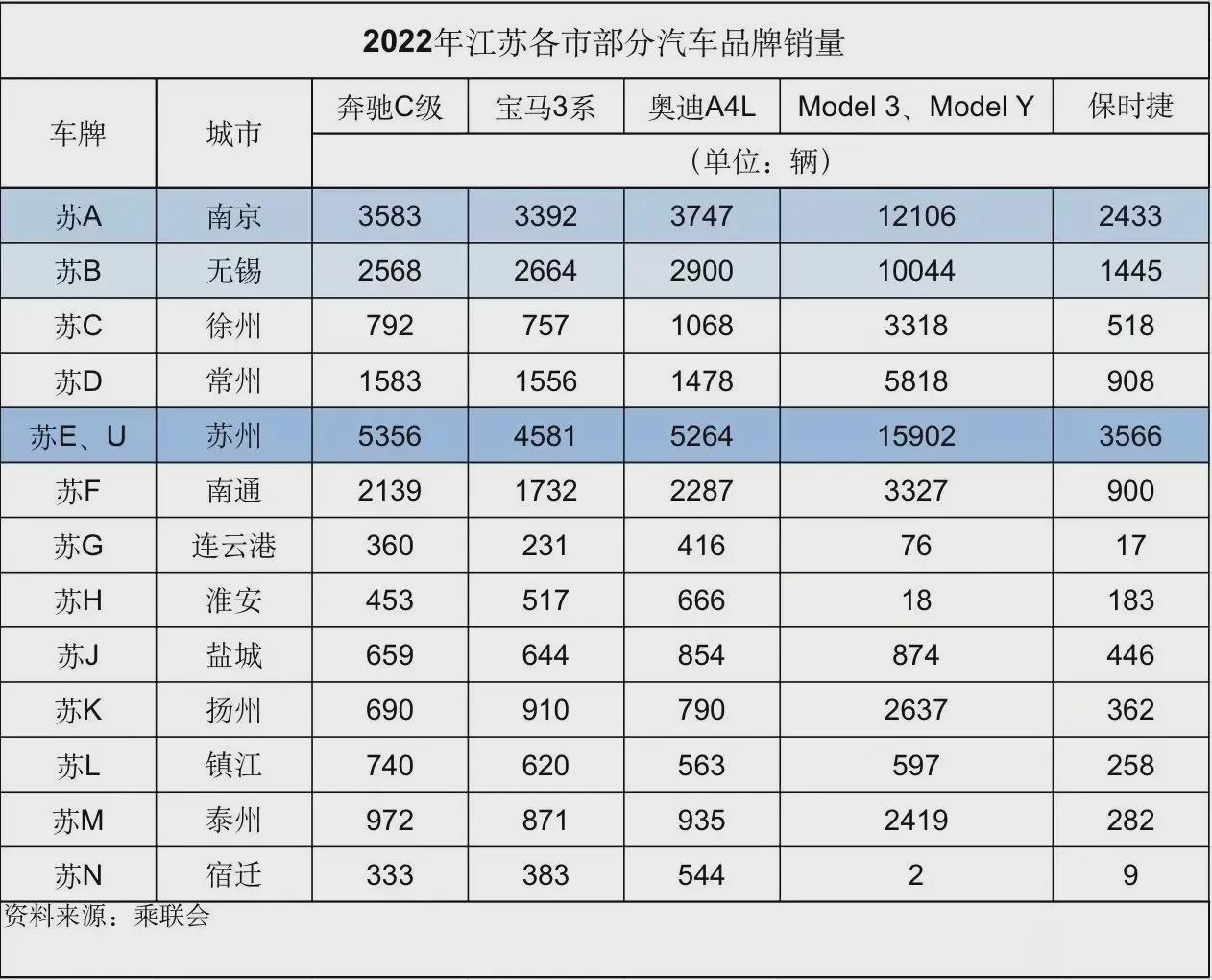 江苏汽车品牌销量分析