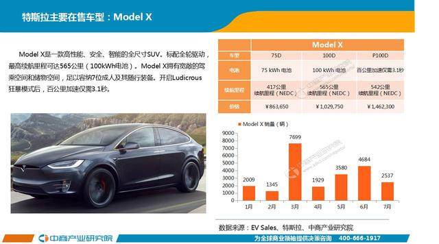 2022年全球汽车品牌利润回顾与展望，特斯拉、大众等巨头表现抢眼