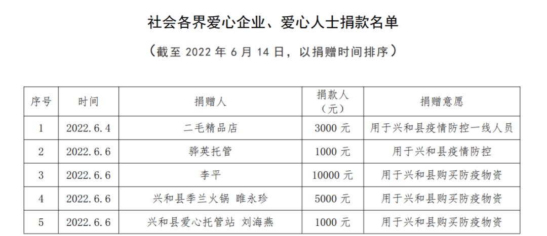 汽车品牌捐款明细