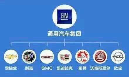 揭秘GM旗下汽车品牌