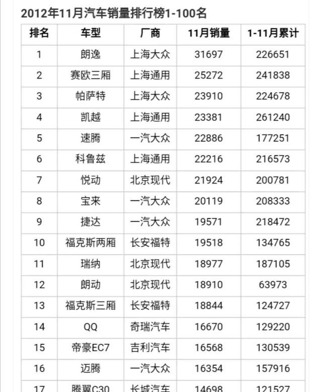 汽车品牌稳定排名