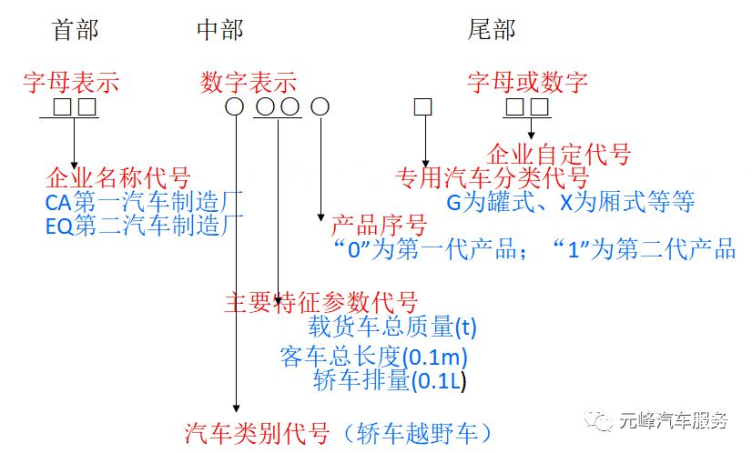 探索无限可能，选号汽车品牌缩写的故事