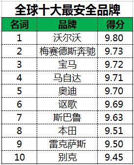 全球汽车品牌股票排名及投资分析