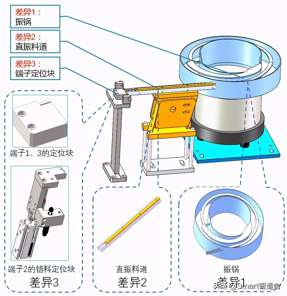 汽车品牌件区别，探索不同品牌的零部件差异及其影响