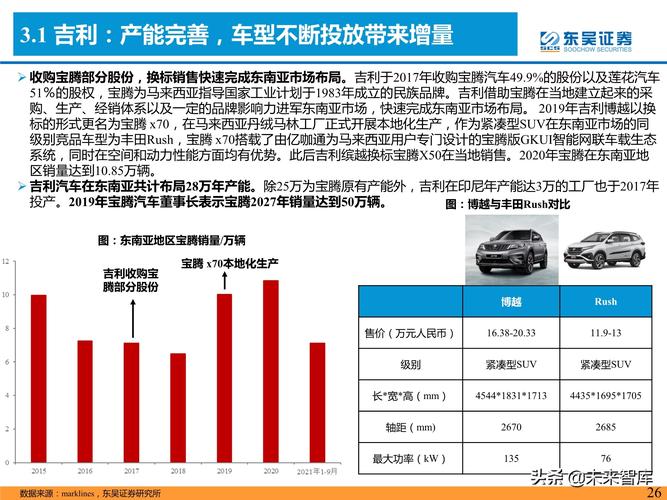 汽车品牌运程，从过去到现在，展望未来的趋势