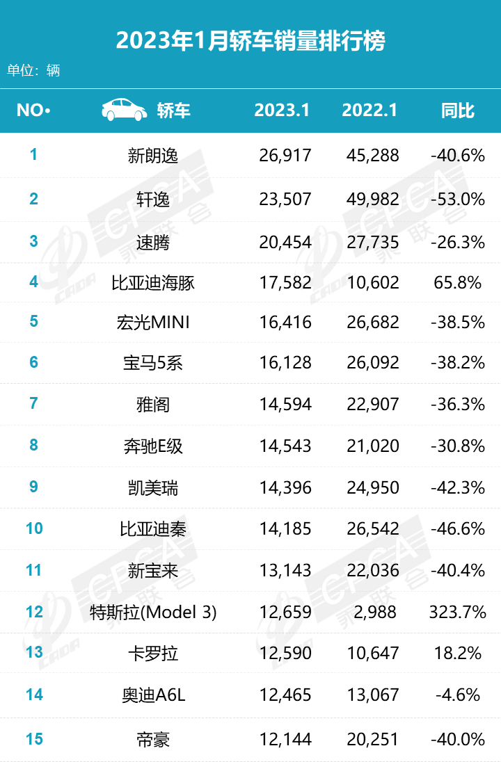 中国汽车品牌各地销量分析